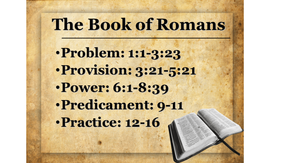 Summary of Romans 